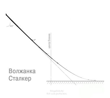 Удилище спиннинговое Волжанка Сталкер (10-30g) 1,98m 4