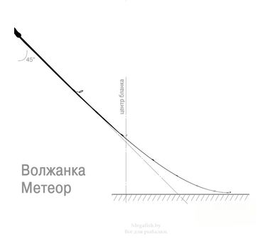 Удилище спиннинговое Волжанка Метеор (5-25гр) 2,4m 3