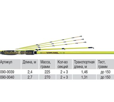 Удилище Волжанка Горыныч Плюсс (тест до 150гр) 2.7м 4