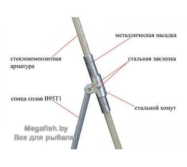 Палатка для зимней рыбалки Лотос 2 4