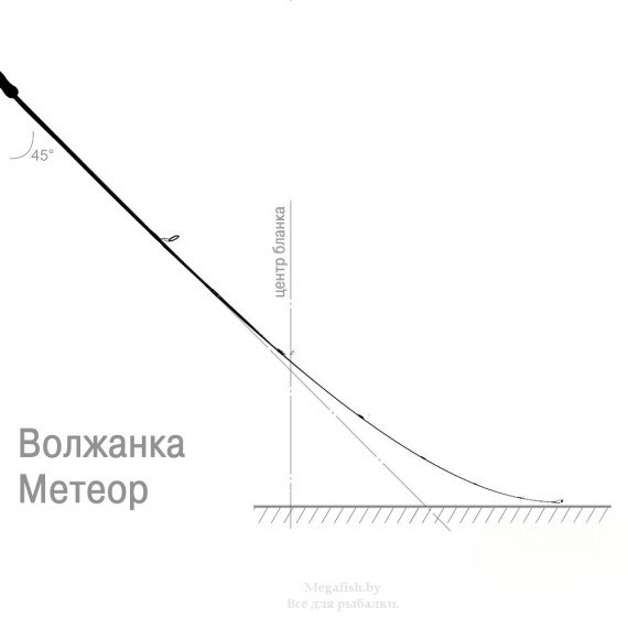 Удилище спиннинговое Волжанка Метеор (5-25гр) 2,4m 3